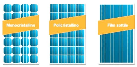 Tipologie pannelli solari